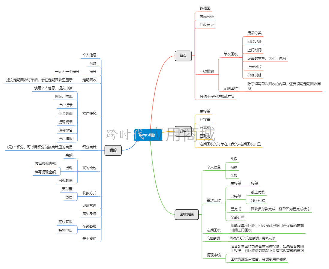 跨时代回收.png