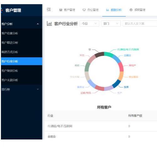 独家crm客户管理系统软件 CRM系统php源码 客户关系管理系统网络版 OA办公系统